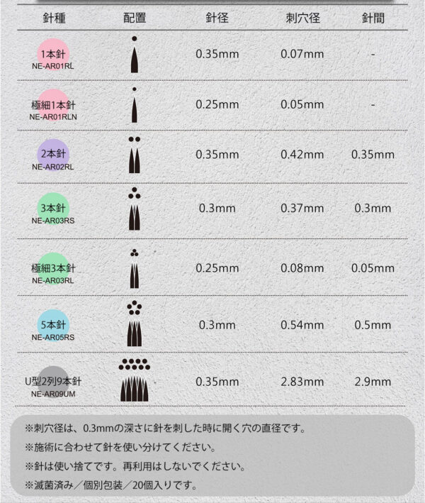 IRIS 極細3本針 (20P) - 画像 (2)